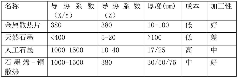 Graphene-copper composite heat dissipation film and its preparation method and application