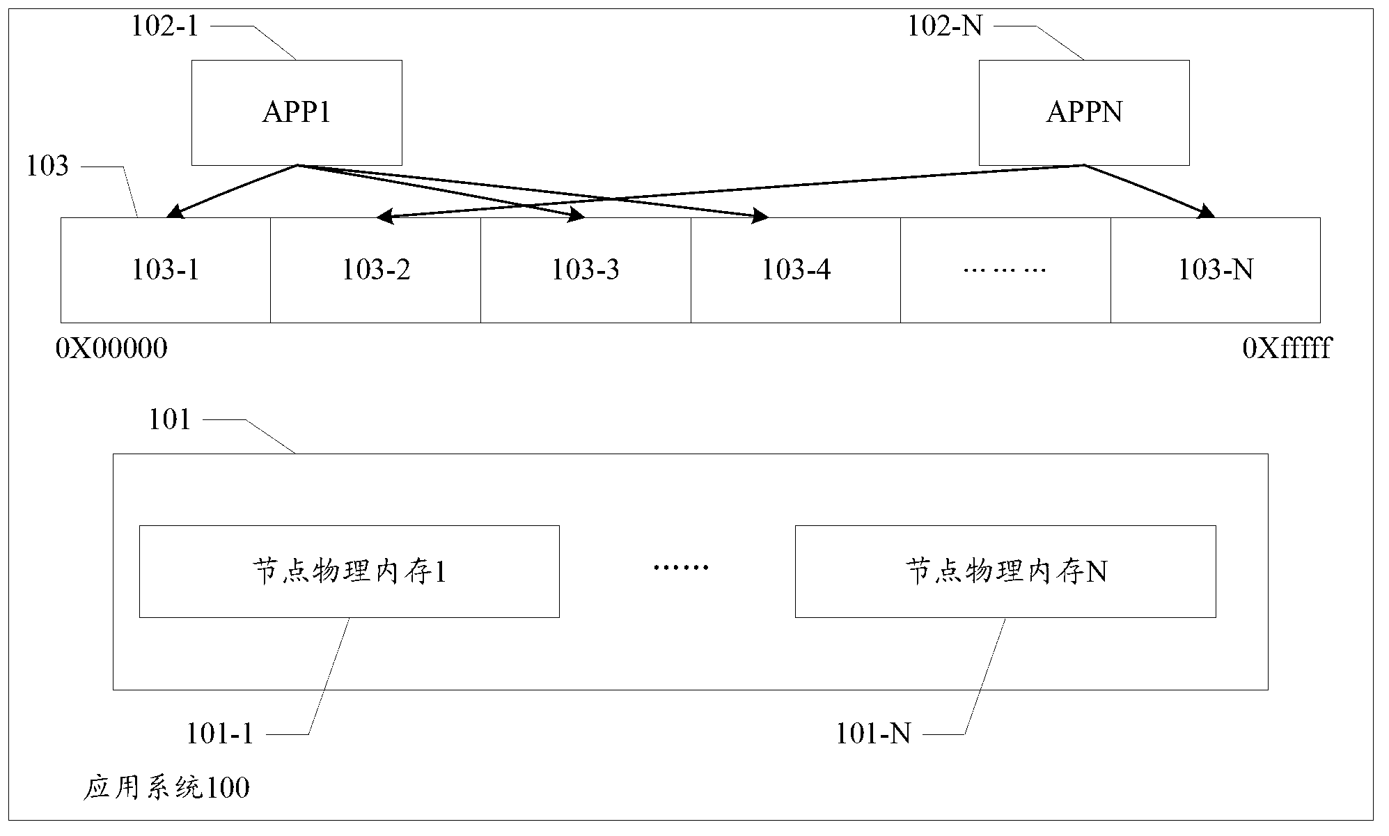 Memory migration method, memory migration device and equipment