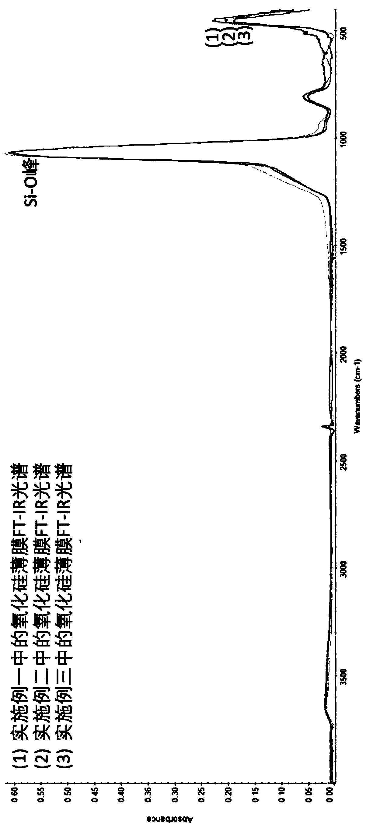 A flowable chemical vapor deposition method for silicon oxide films