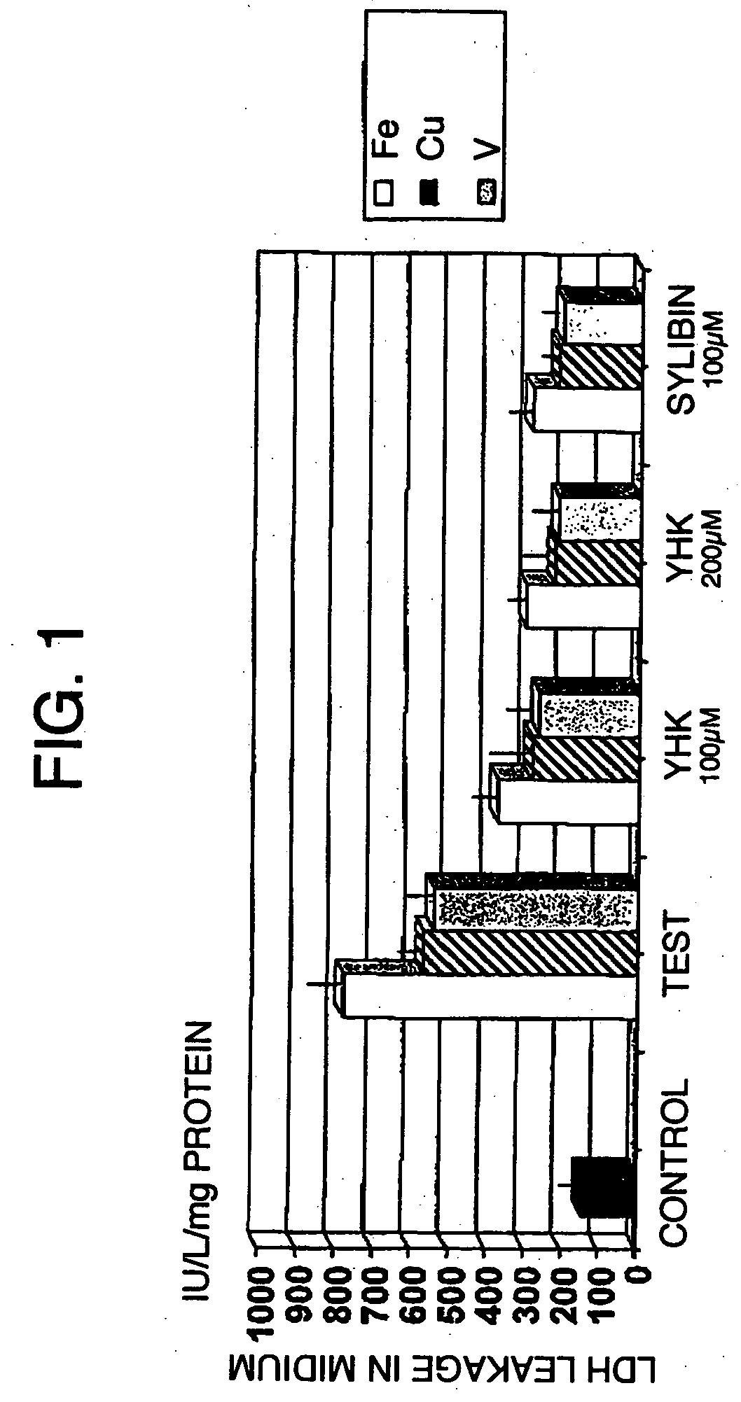 Galenical composition