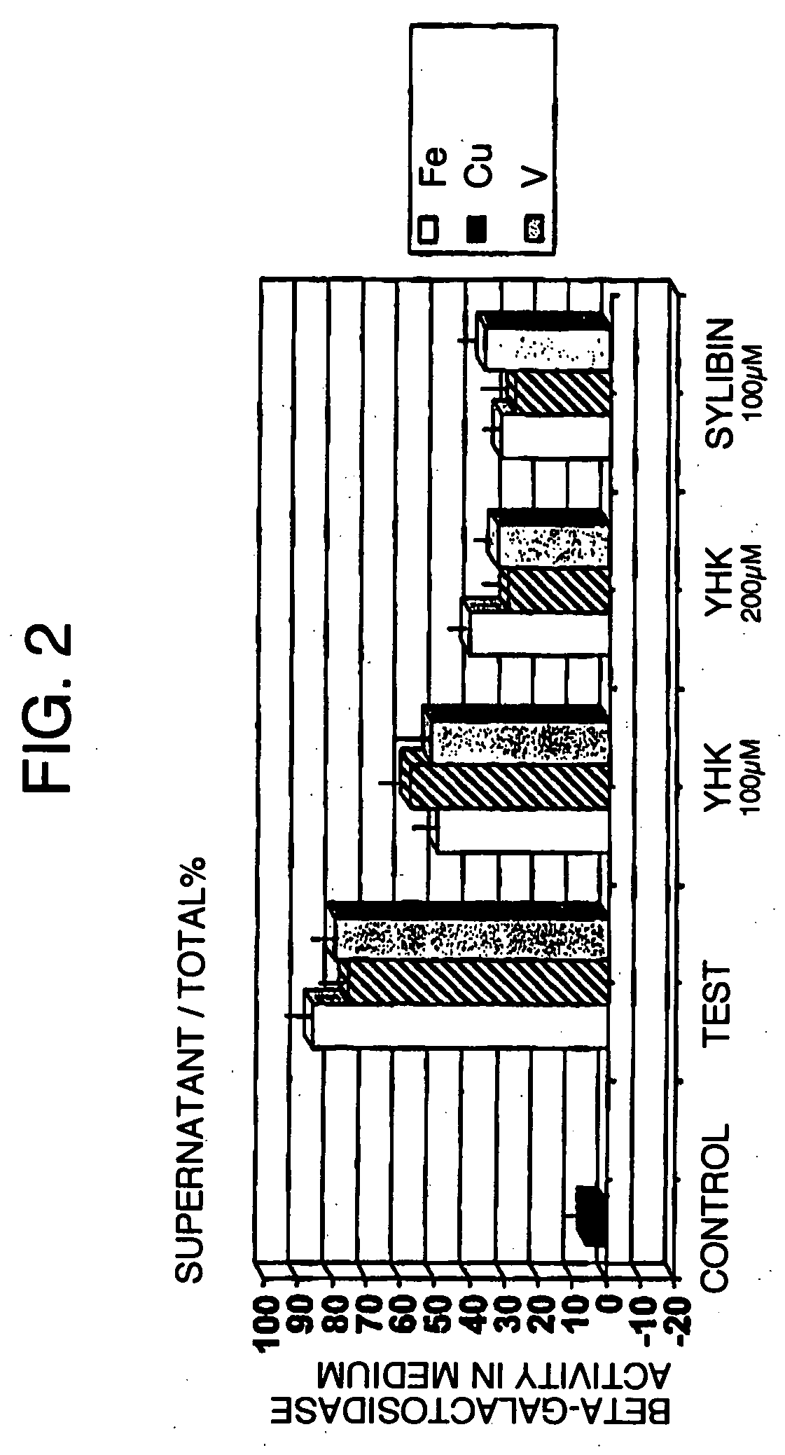 Galenical composition