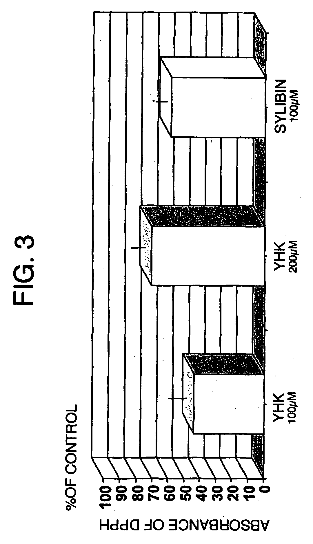 Galenical composition