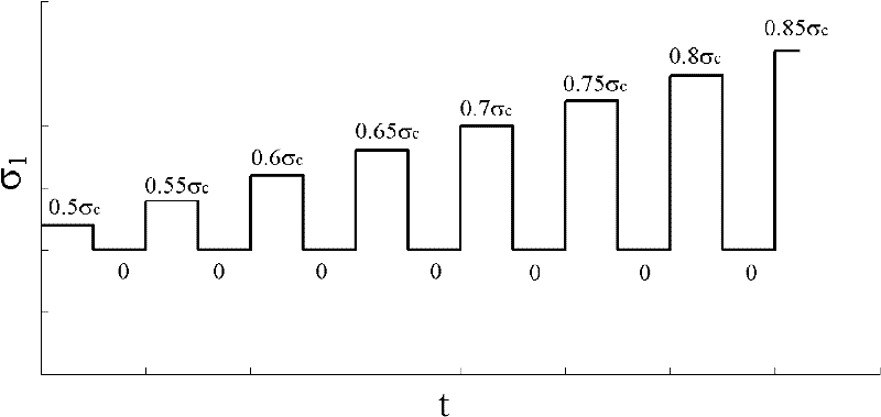 Triaxial rheological test process and method for hard and crisp rock