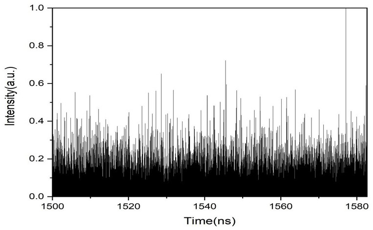 Device and method for generating broadband noise source based on quantum dot micro-column laser