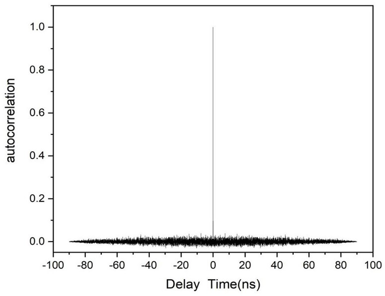 Device and method for generating broadband noise source based on quantum dot micro-column laser