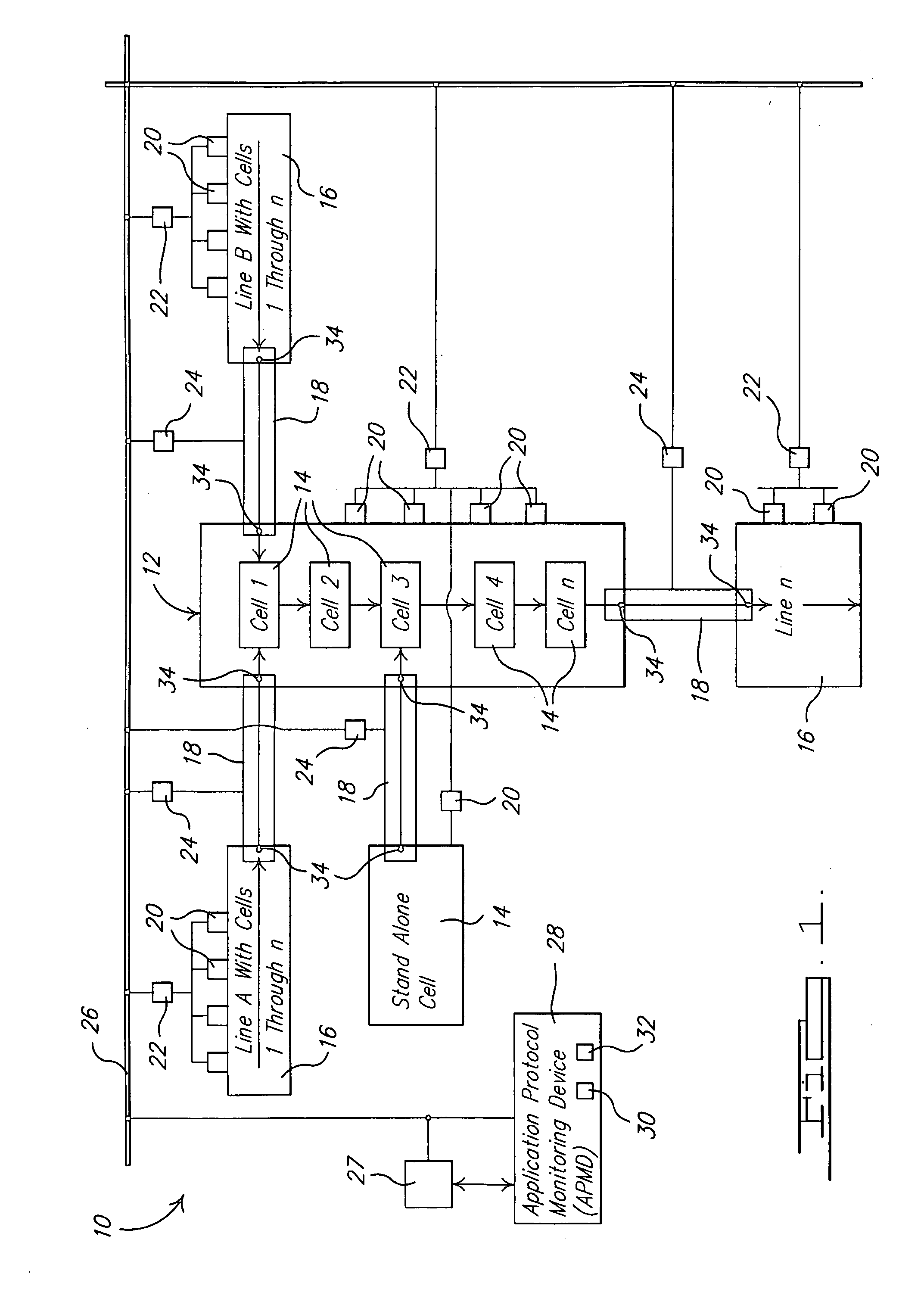 Method of application protocol monitoring for programmable logic controllers