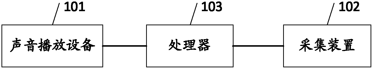 Electronic equipment and method for adjusting file sound parameters output by sound playing device