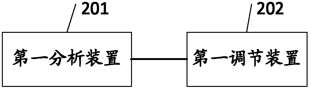 Electronic equipment and method for adjusting file sound parameters output by sound playing device