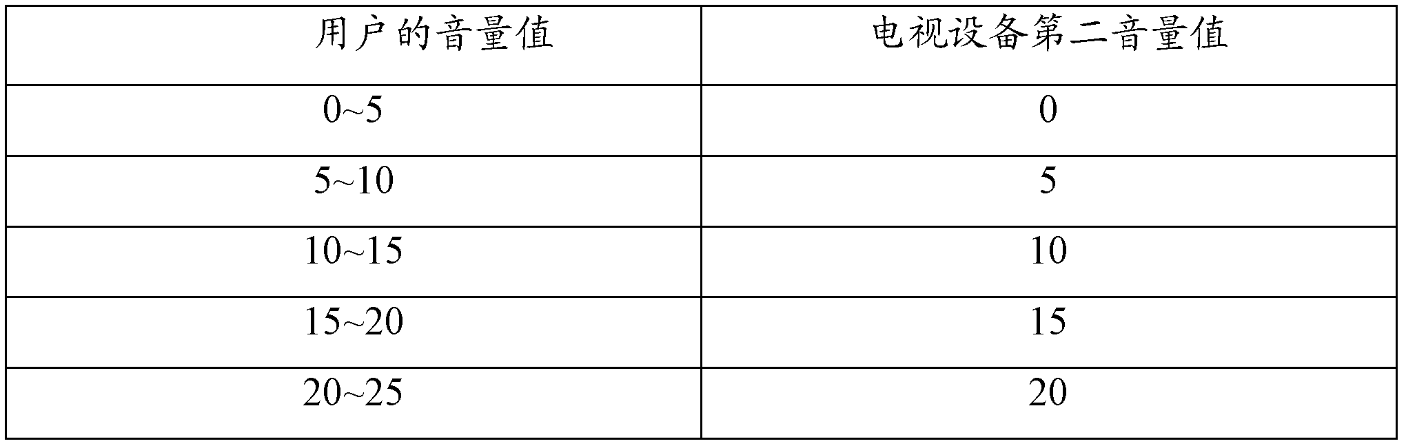 Electronic equipment and method for adjusting file sound parameters output by sound playing device