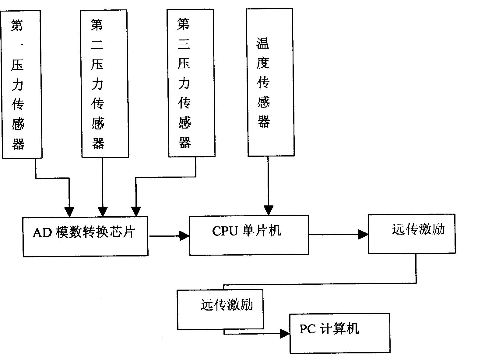 New method of liquid state environment different medium interface measurement