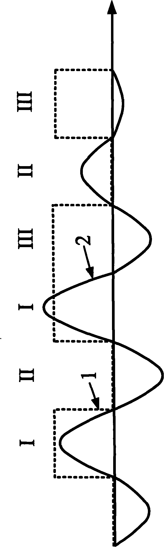 Series resonance DC/DC converter of photovoltaic system