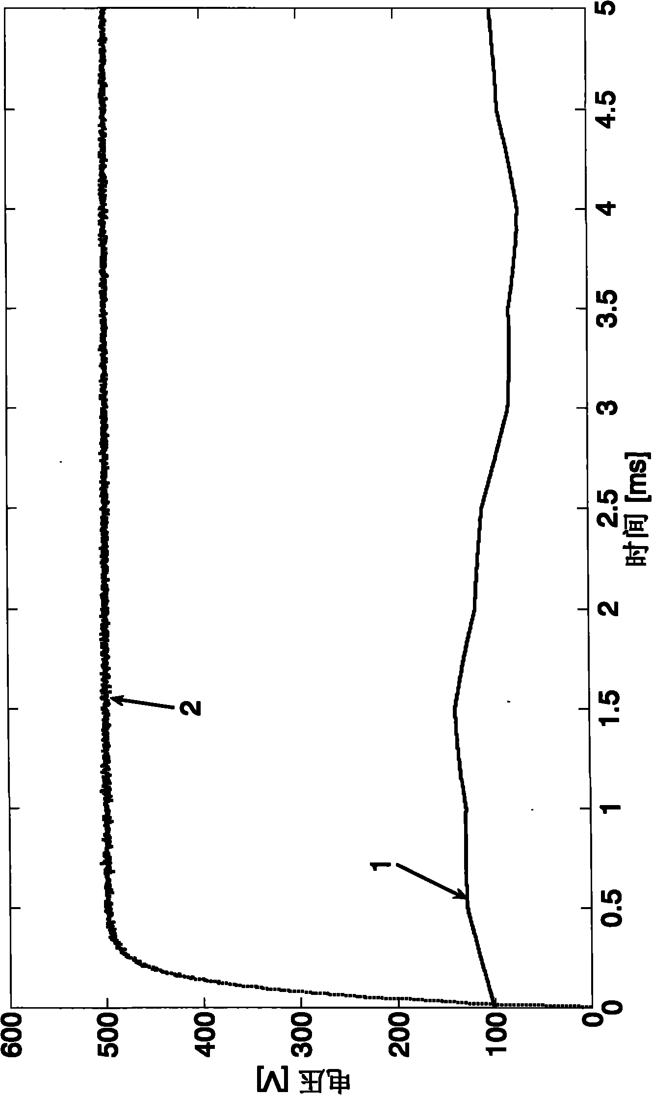 Series resonance DC/DC converter of photovoltaic system