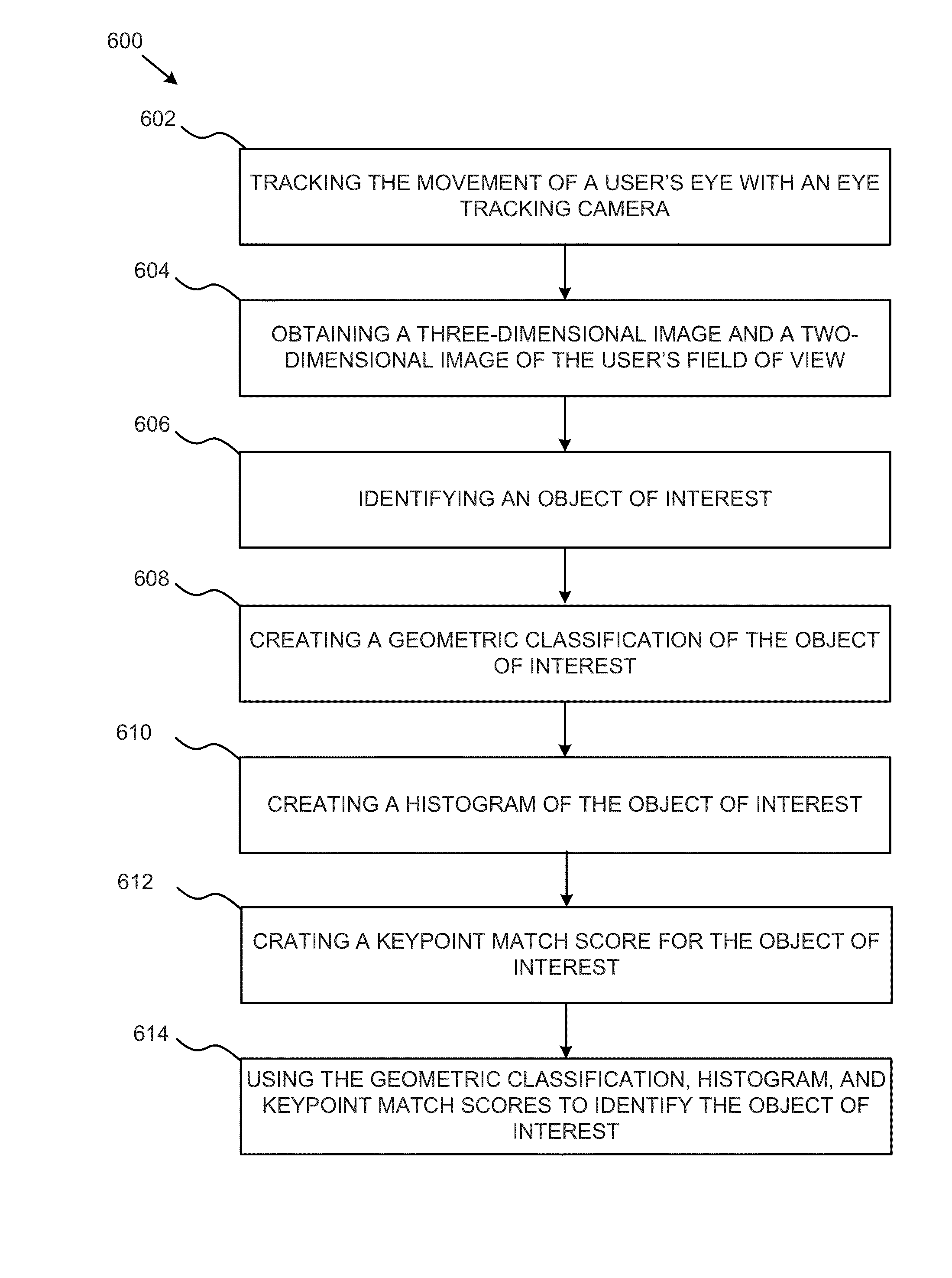 Apparatus, System, and Method for Mobile, Low-Cost Headset for 3D Point of Gaze Estimation