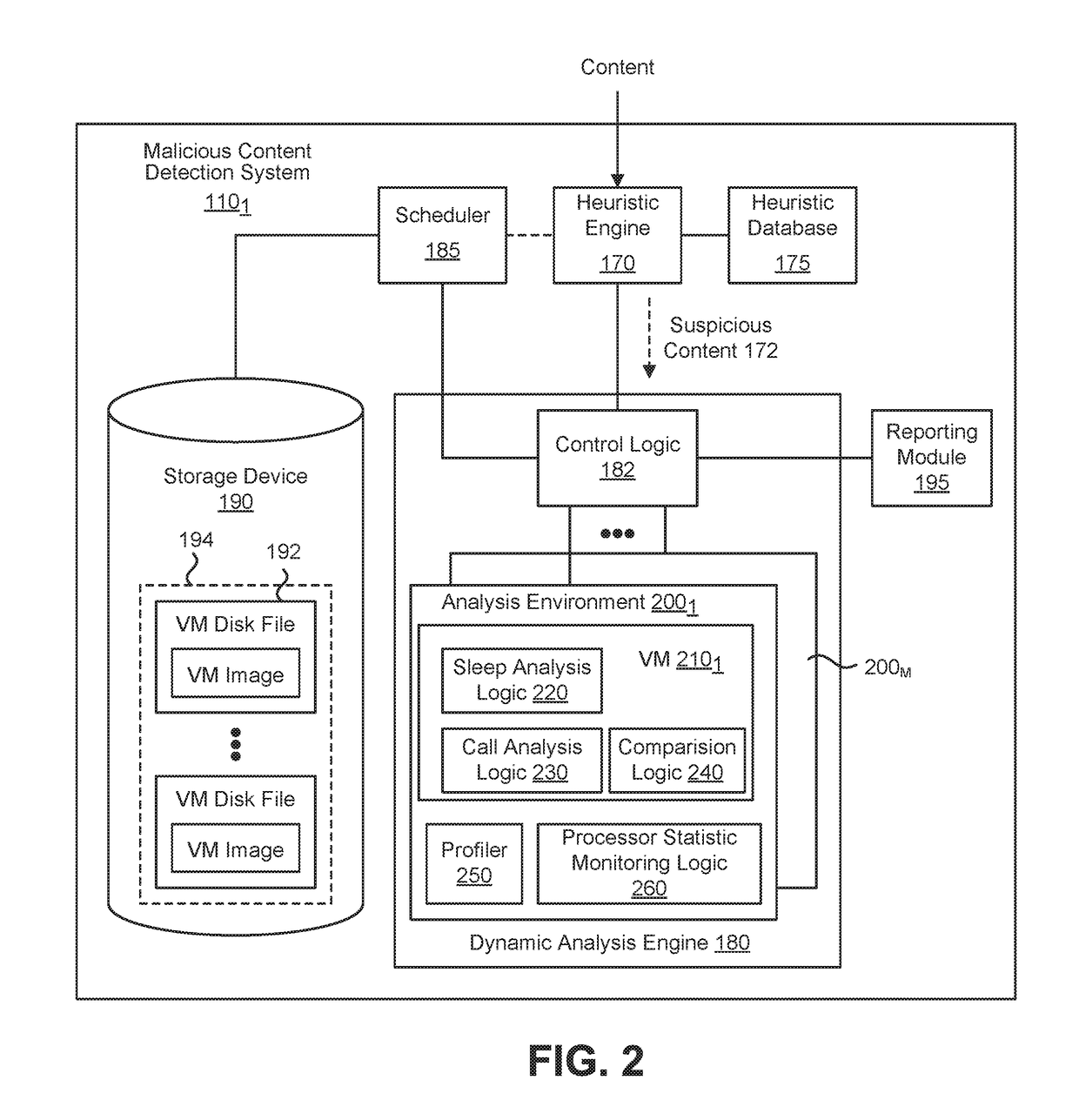 System and method for detecting time-bomb malware