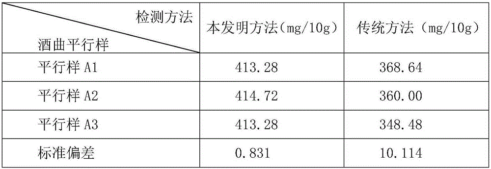 Detection method for esterifying power of distillers yeast