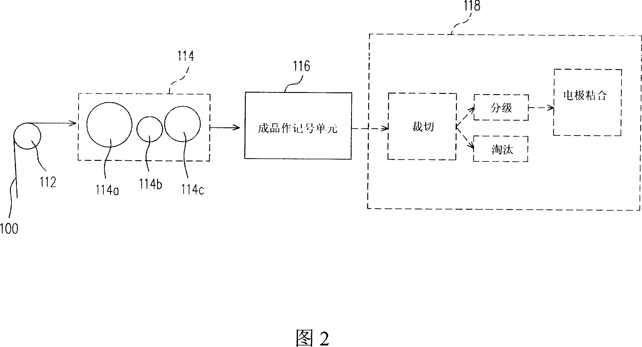 Method and system for testing flexible elements