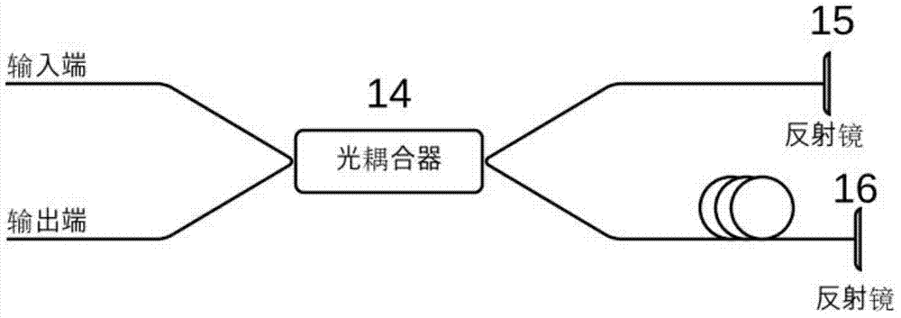 Measuring device for interferential sensor arm length difference