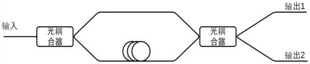 Measuring device for interferential sensor arm length difference