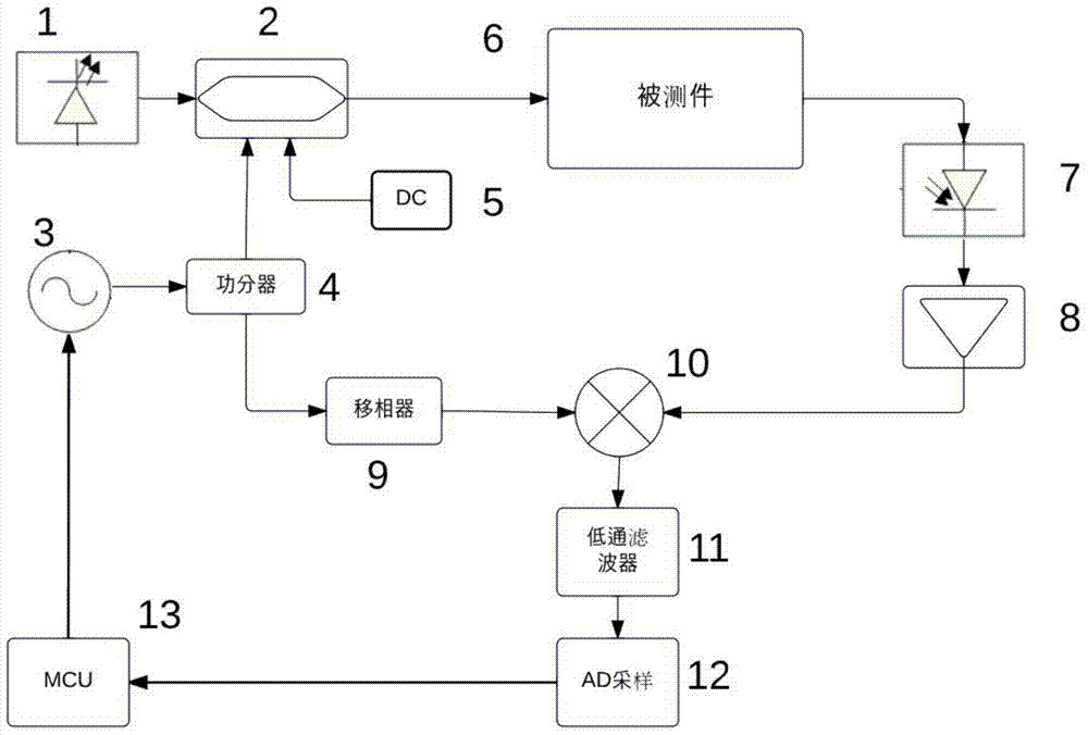 Measuring device for interferential sensor arm length difference