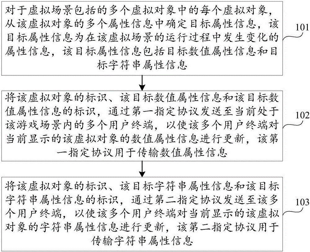 Attribute information updating method and apparatus