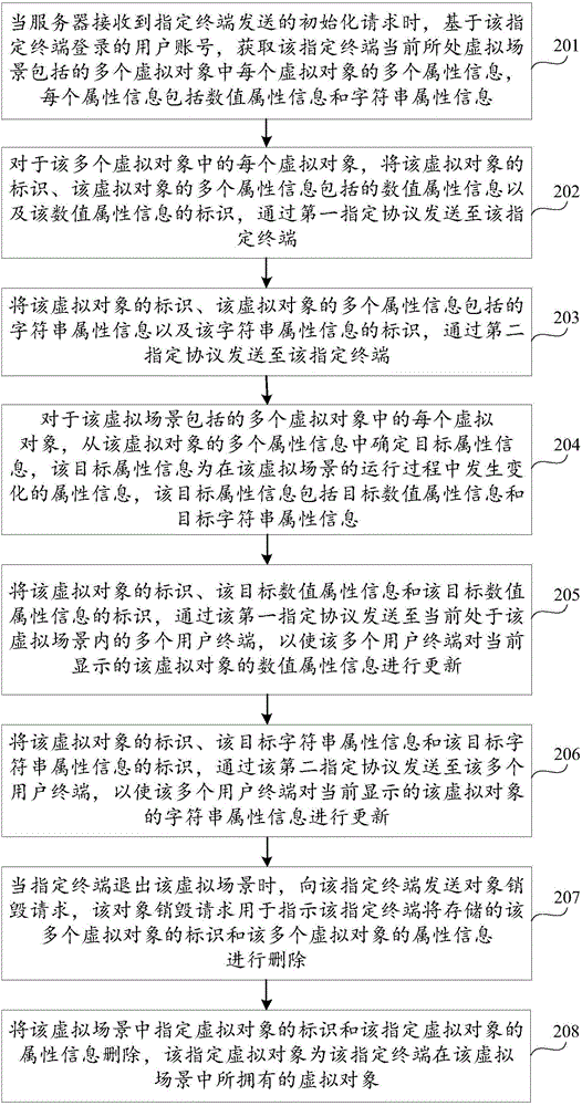 Attribute information updating method and apparatus