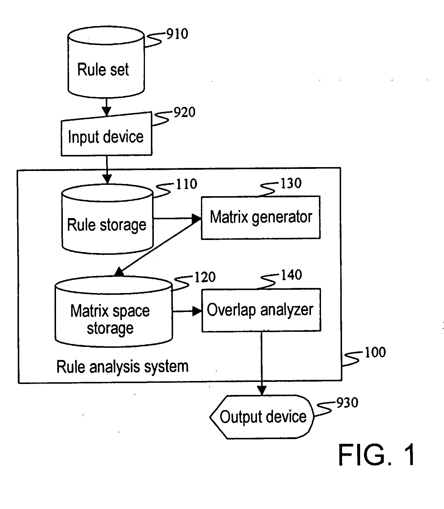 Filtering Rule Analysis Method and System