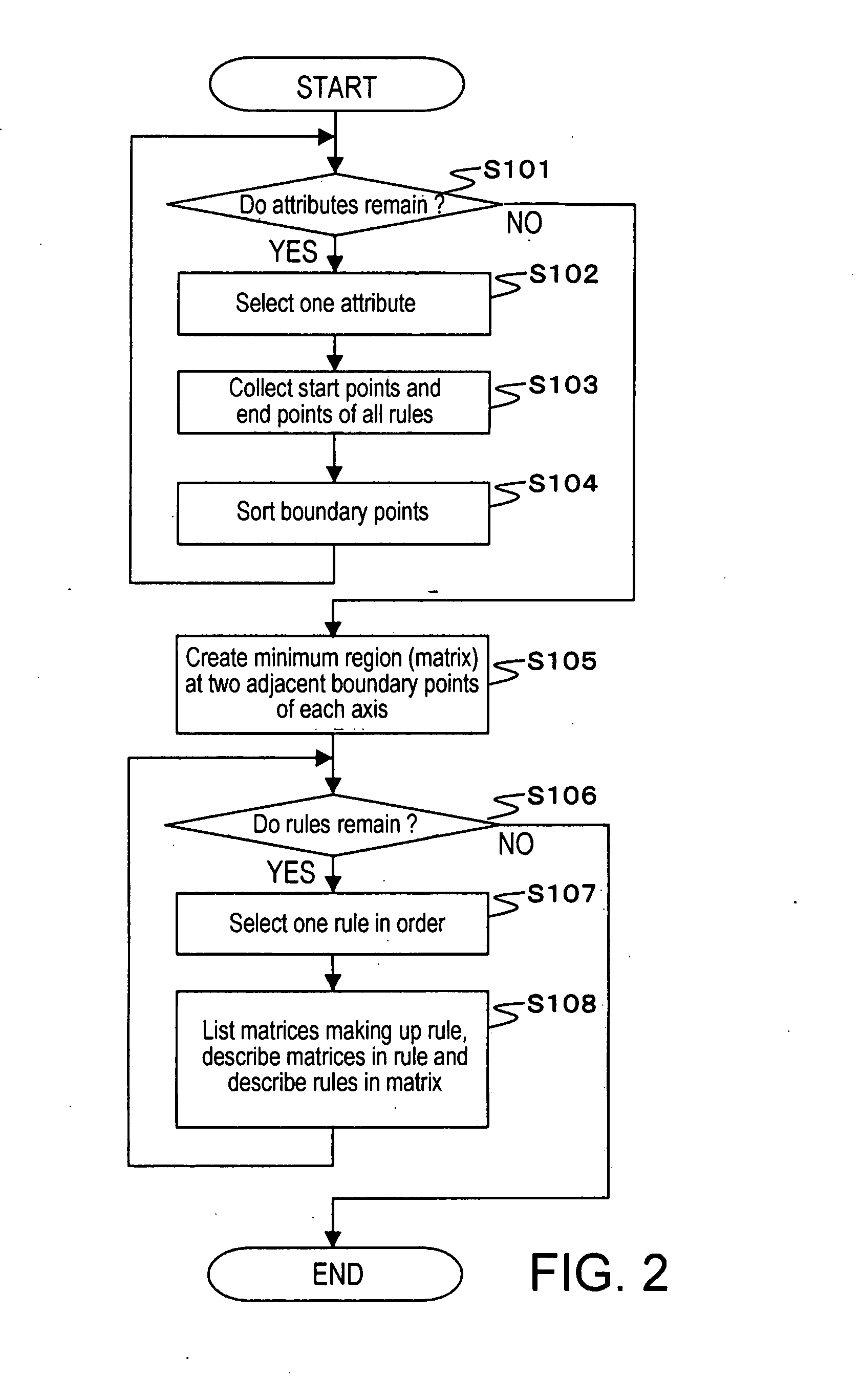 Filtering Rule Analysis Method and System