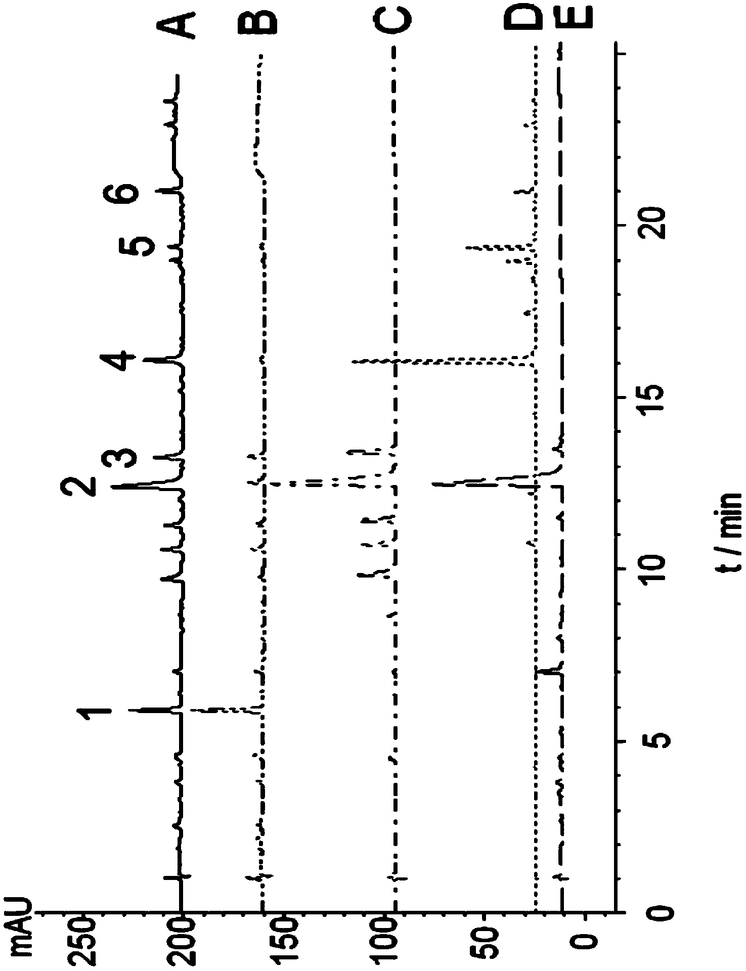 Composition comprising Rhizoma Coptidis, Cortex Phellodendri and Fructus Gardeniae and For Treating Neurodegenerative Diseases