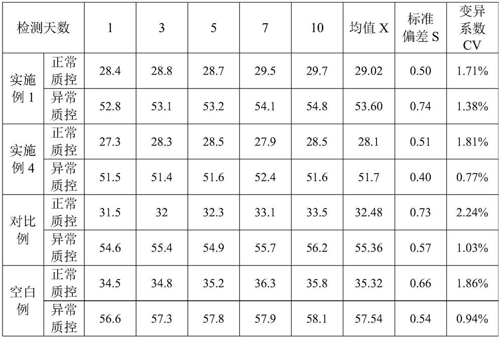 Activated partial thromboplastin time detection reagent and kit