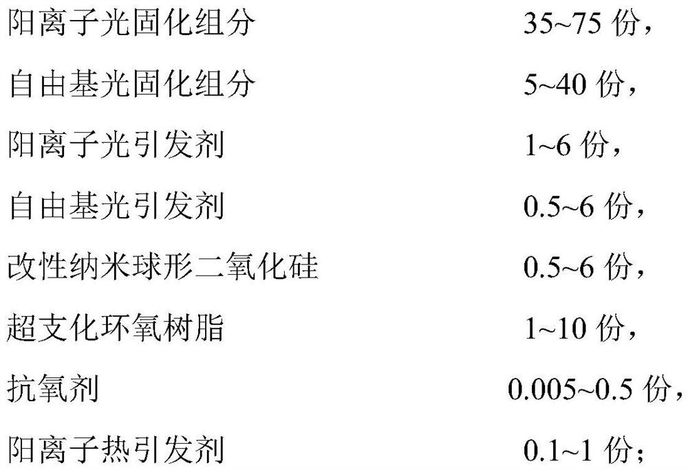 Photosensitive resin composition for photocuring rapid prototyping and preparation method and application of photosensitive resin composition