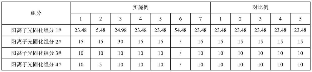 Photosensitive resin composition for photocuring rapid prototyping and preparation method and application of photosensitive resin composition