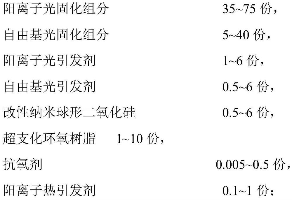 Photosensitive resin composition for photocuring rapid prototyping and preparation method and application of photosensitive resin composition