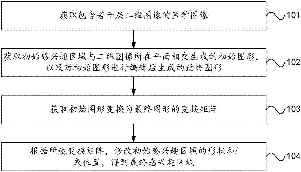 Method and device for determining area of interest of medical image and image editing system