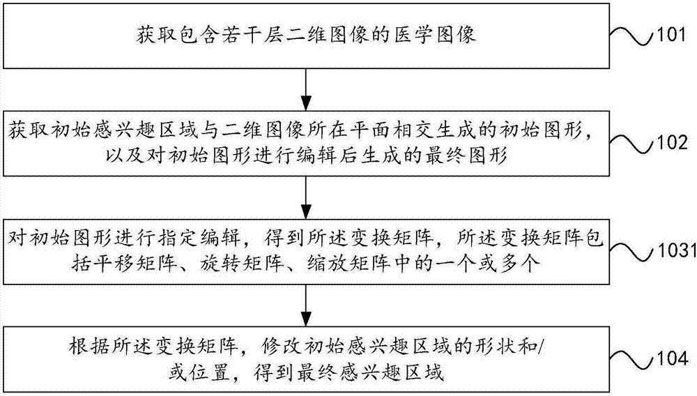 Method and device for determining area of interest of medical image and image editing system