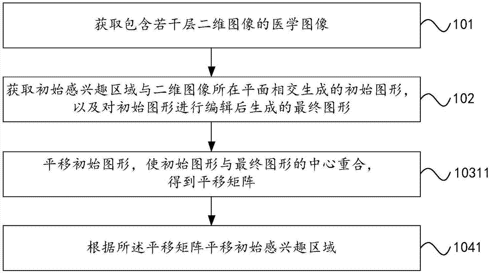 Method and device for determining area of interest of medical image and image editing system