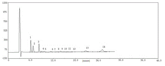 Composite oligosaccharide component