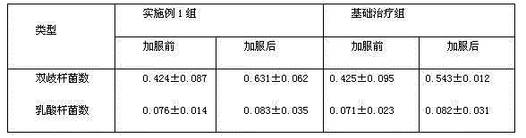 Composite oligosaccharide component