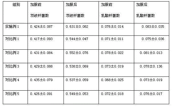 Composite oligosaccharide component