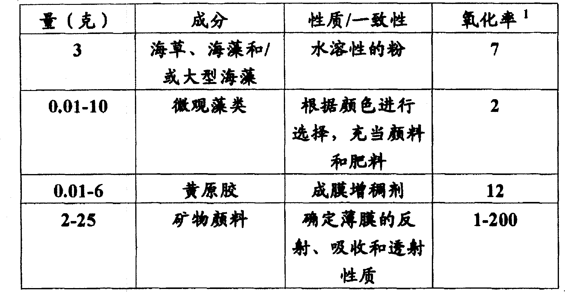 Soil membrane forming mixture