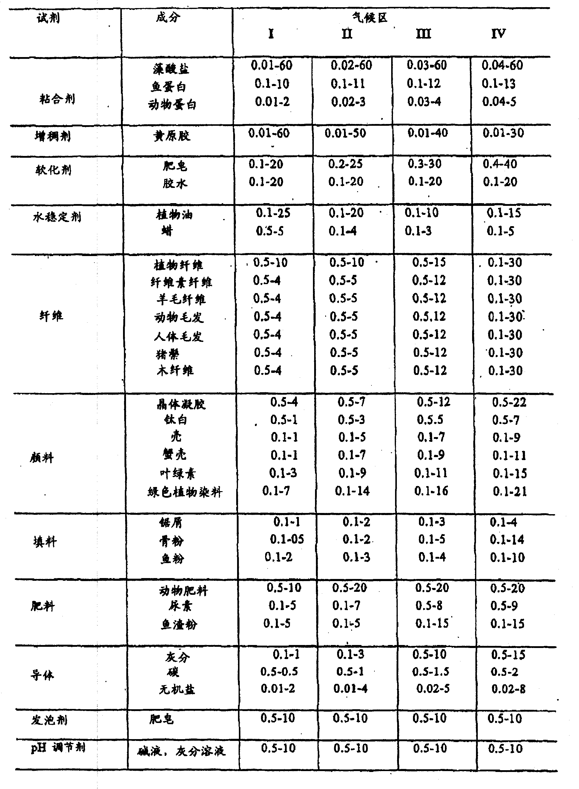 Soil membrane forming mixture