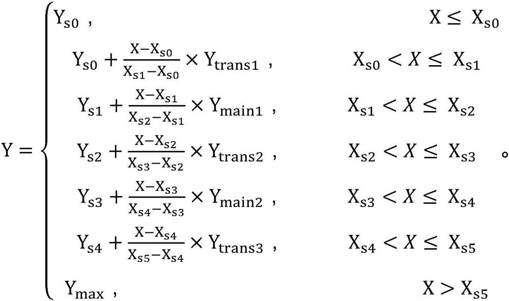 A Dynamic Range Compression Method for Infrared Image Detail Enhancement