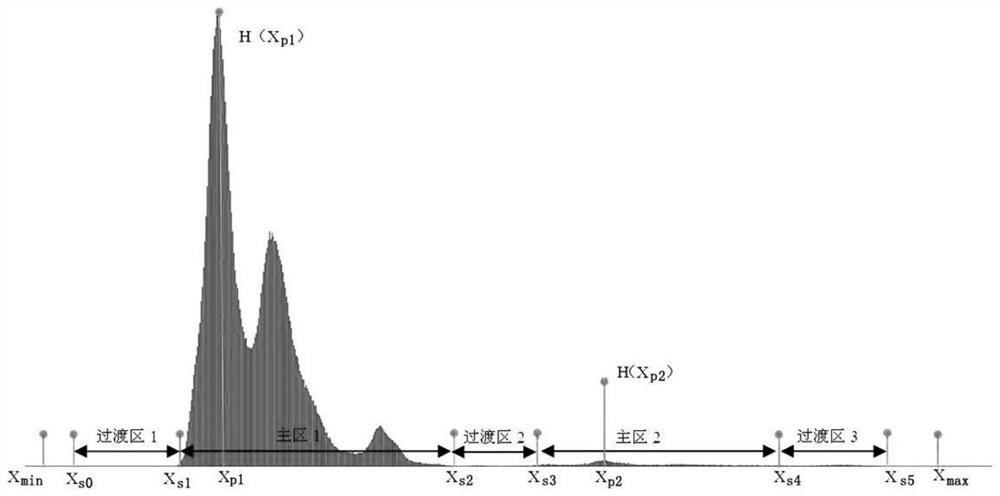 A Dynamic Range Compression Method for Infrared Image Detail Enhancement