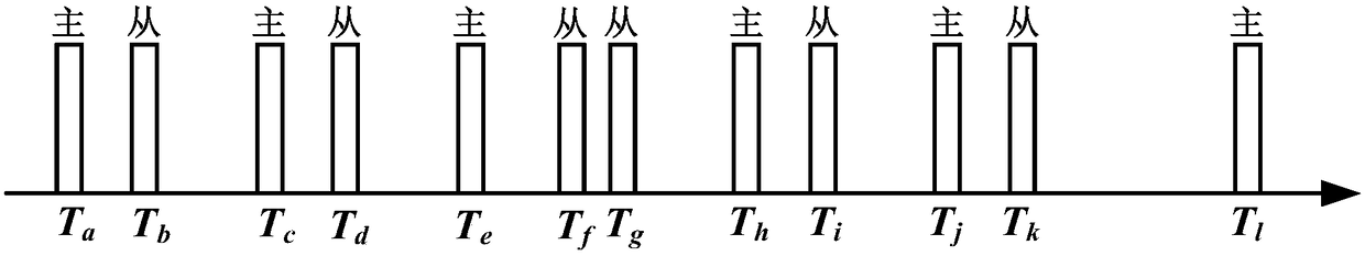 Address competition method of multi-connected type control system