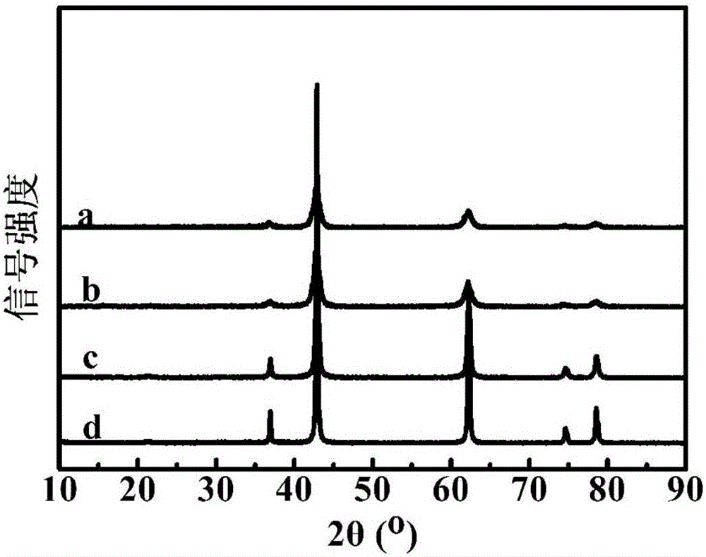 Nanometer magnesium oxide with dark-room sterilization and sewage degradation performance and method for preparing nanometer magnesium oxide