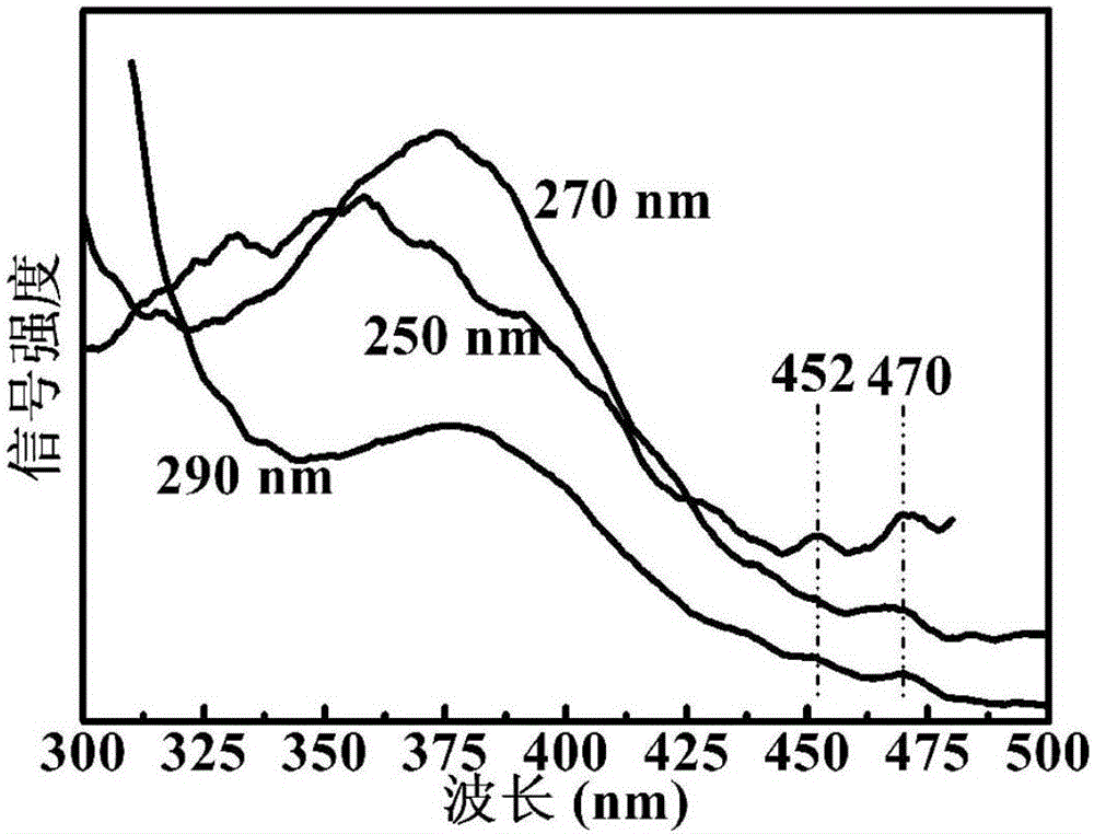 Nanometer magnesium oxide with dark-room sterilization and sewage degradation performance and method for preparing nanometer magnesium oxide