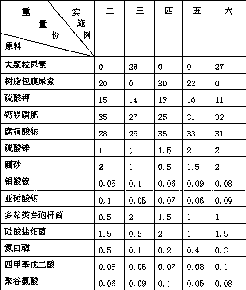 Special fertilizer for tea trees