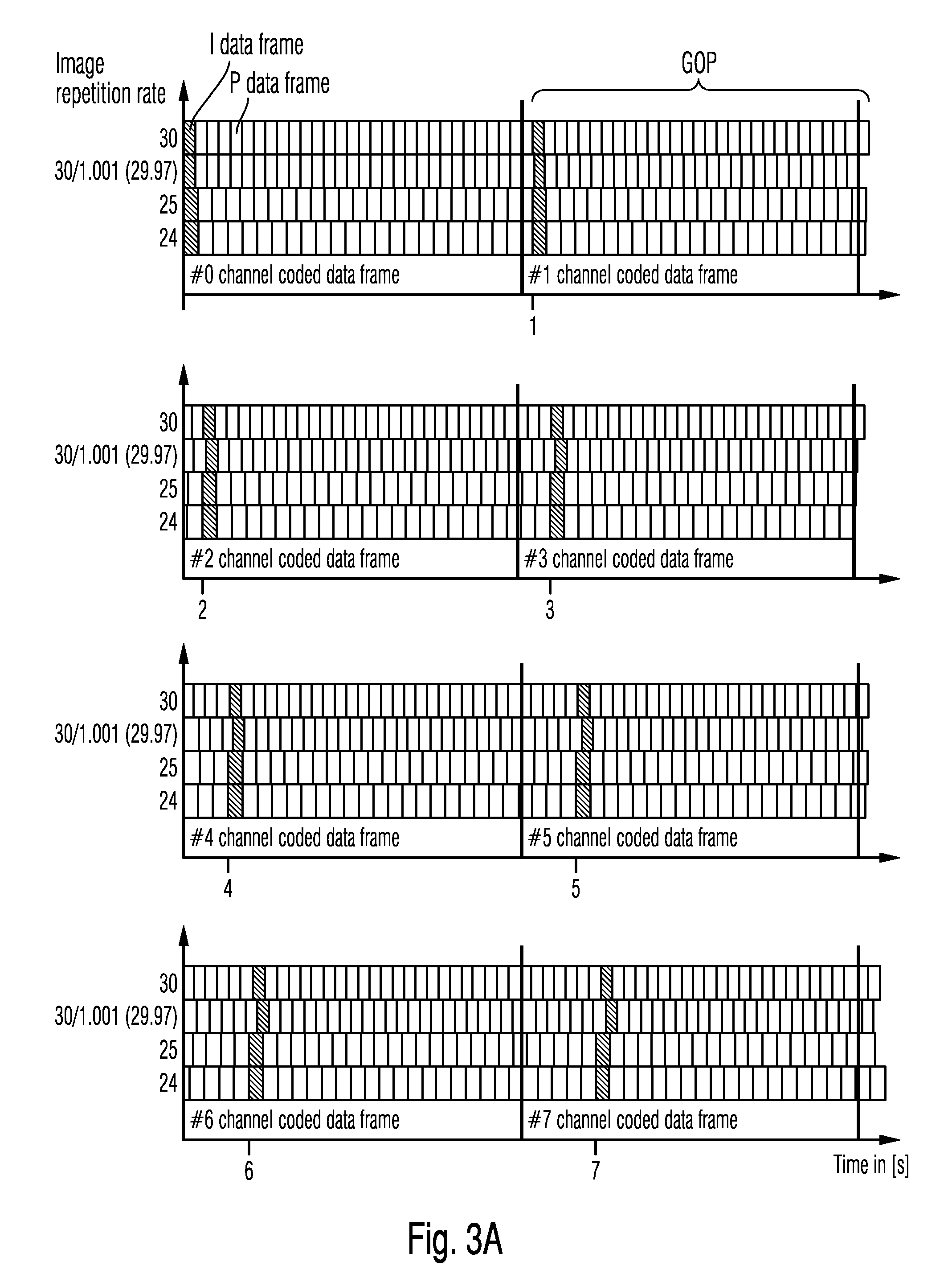 Methods and Apparatus for Generating a Transport Data Stream with Image Data