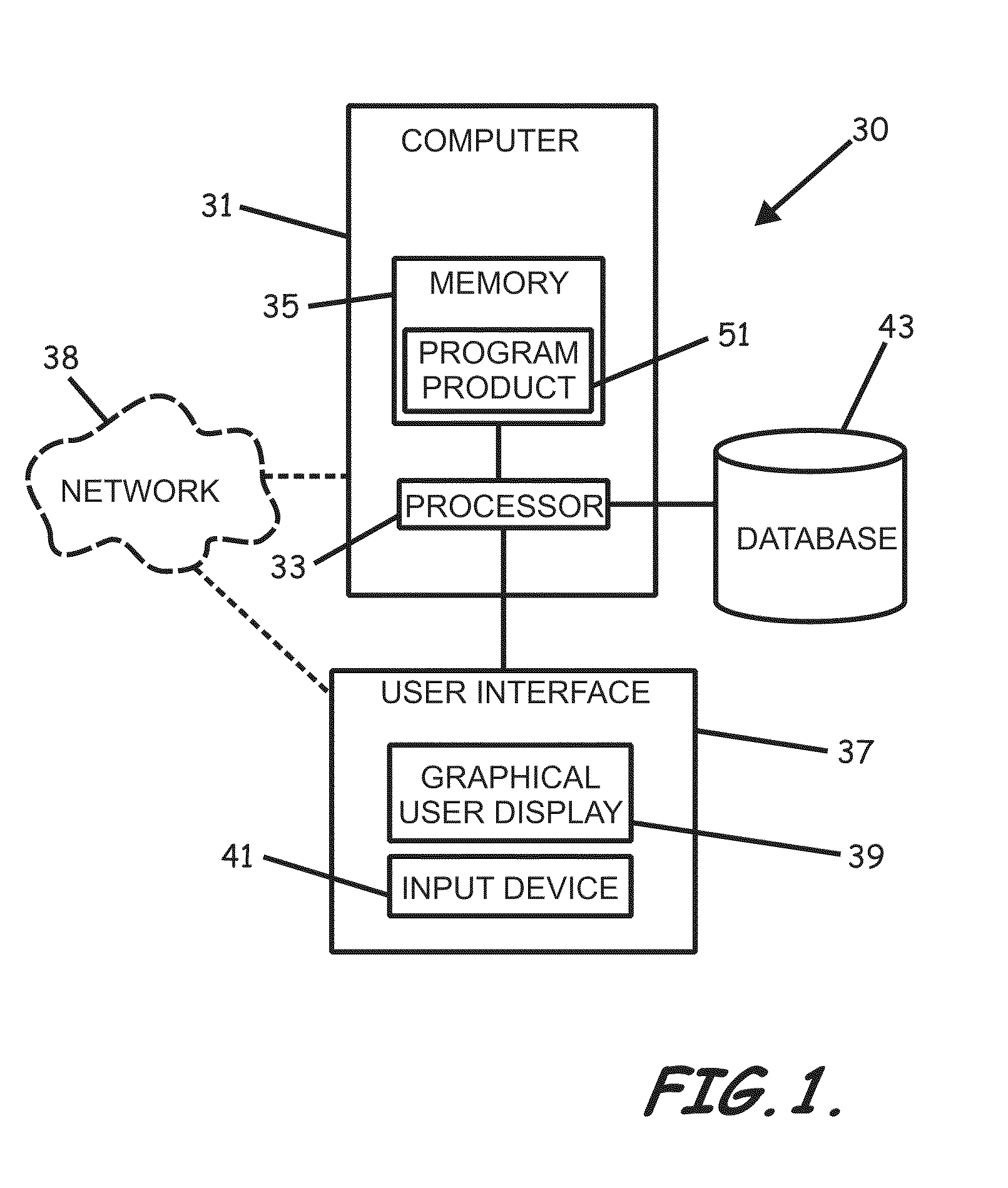 Systems, program product, and methods for synthesizing heat exchanger networks that exhibit life-cycle switchability and flexibility under all possible combinations of process variations