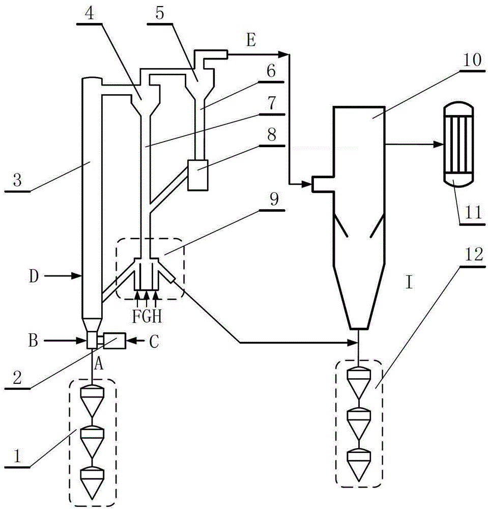 Coal gasification device for circulating fluidized bed