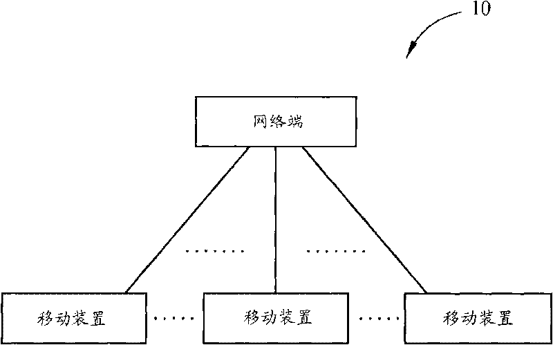 Method of managing discontinuous reception offset in a wireless communications system and related communication device